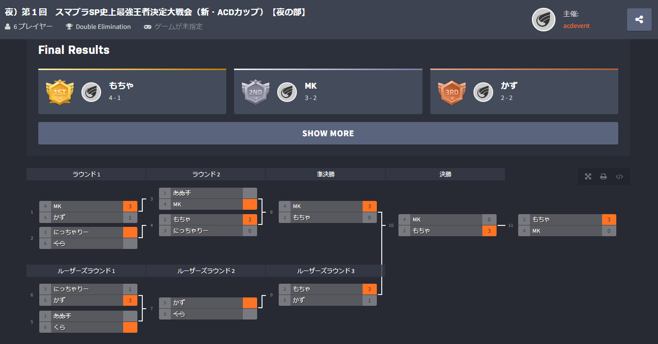 【大会名】第１回　スマブラSP史上最強王者決定大戦会（新・ACD杯）【夜の部】＿リザルト