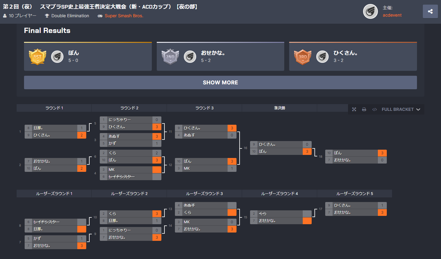 【大会名】第２回　スマブラSP史上最強王者決定大戦会（新・ACD杯）【夜の部】＿リザルト