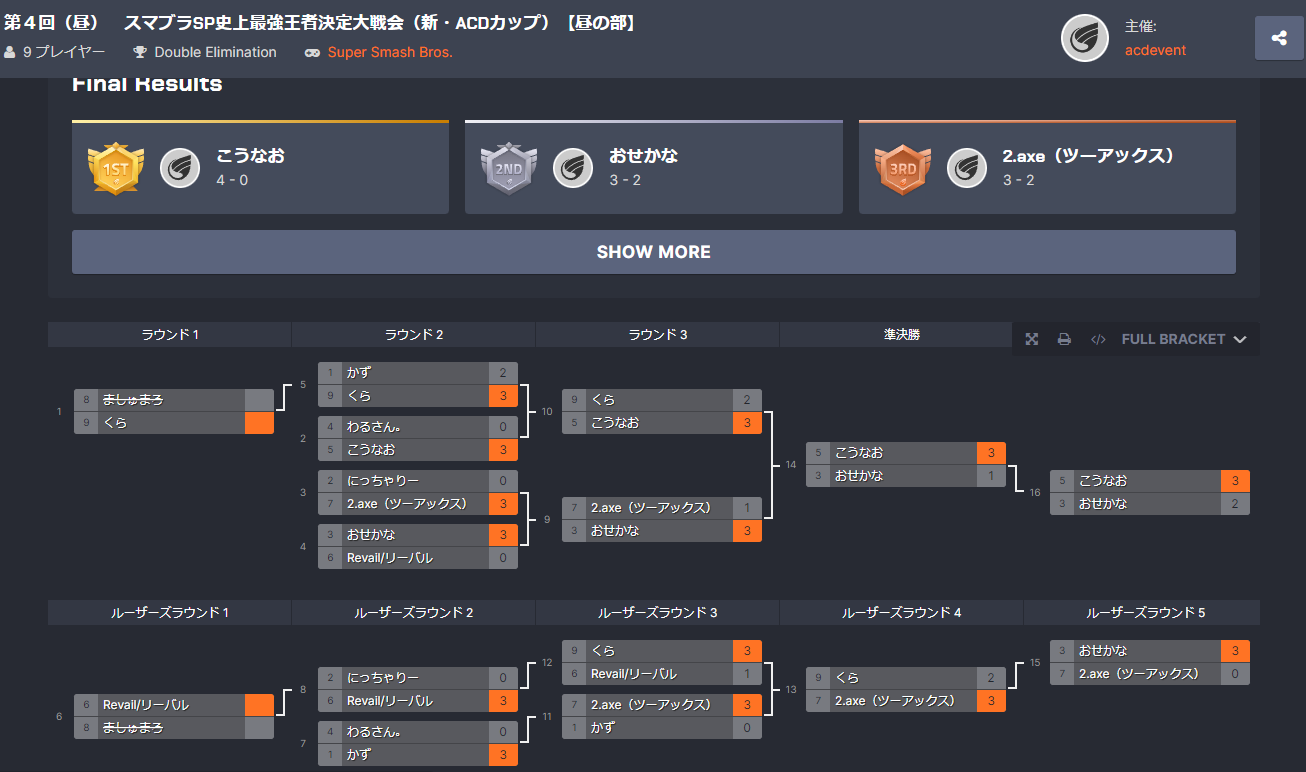 【大会名】第４回　スマブラSP史上最強王者決定大戦会（新・ACD杯）【昼の部】＿リザルト