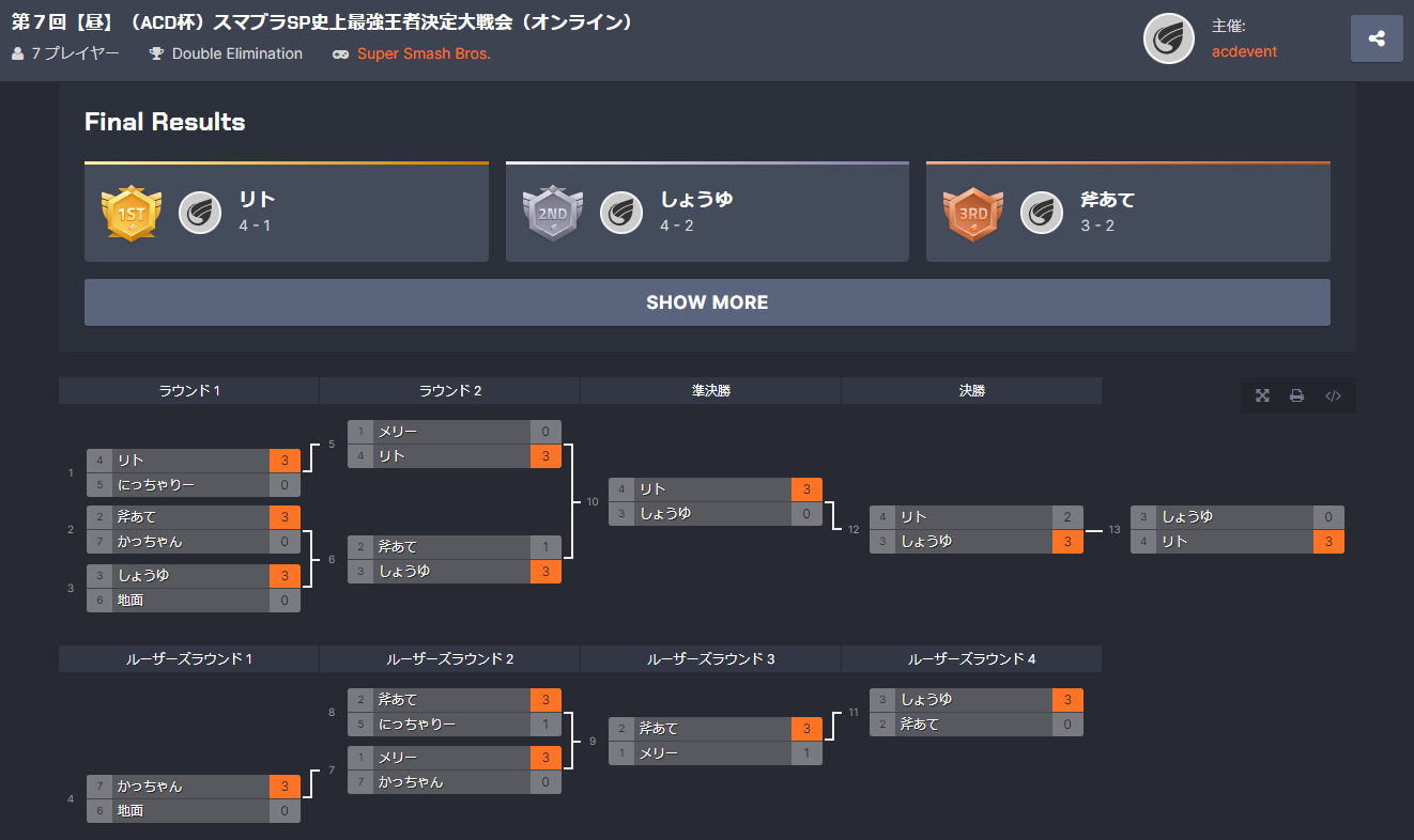 【大会名】第７回　スマブラSP史上最強王者決定大戦会（新・ACD杯）【昼の部】＿リザルト