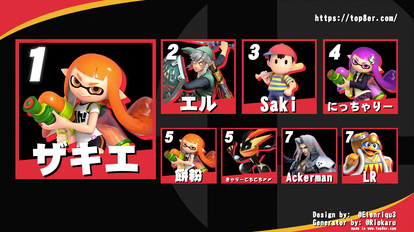 【大会名】第５回　スマブラSP史上最強王者決定大戦会（新・ACD杯）【昼の部】＿リザルト