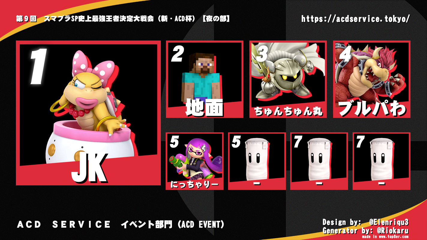 【大会名】第９回　スマブラSP史上最強王者決定大戦会（新・ACD杯）【夜の部】＿リザルト