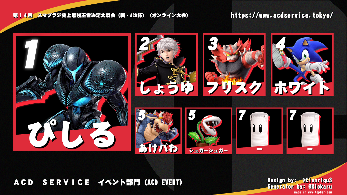 【大会名】第１４回　スマブラSP史上最強王者決定大戦会（新・ACD杯）【昼の部】＿リザルト